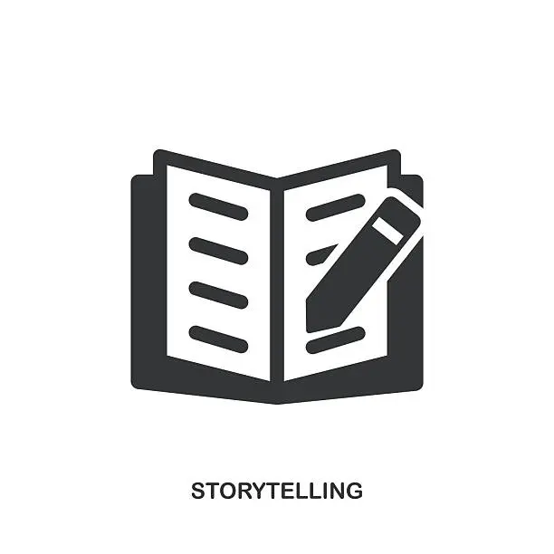 ic of content marketing